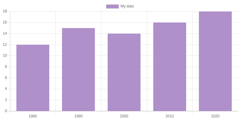 chart.js example