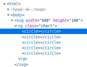 5 circles added to DOM