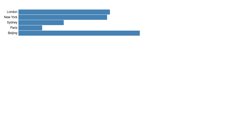 Inspecting data