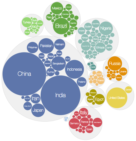 Packed circles